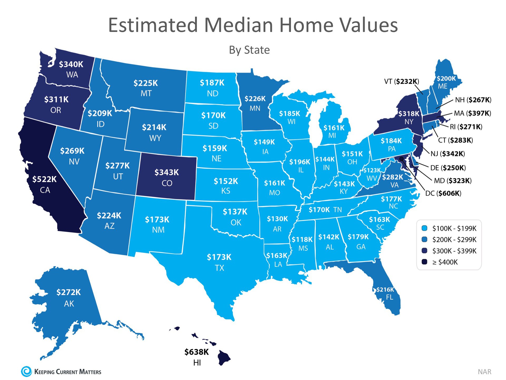 What’s the Median Home Value in Your State? | Keeping Current Matters