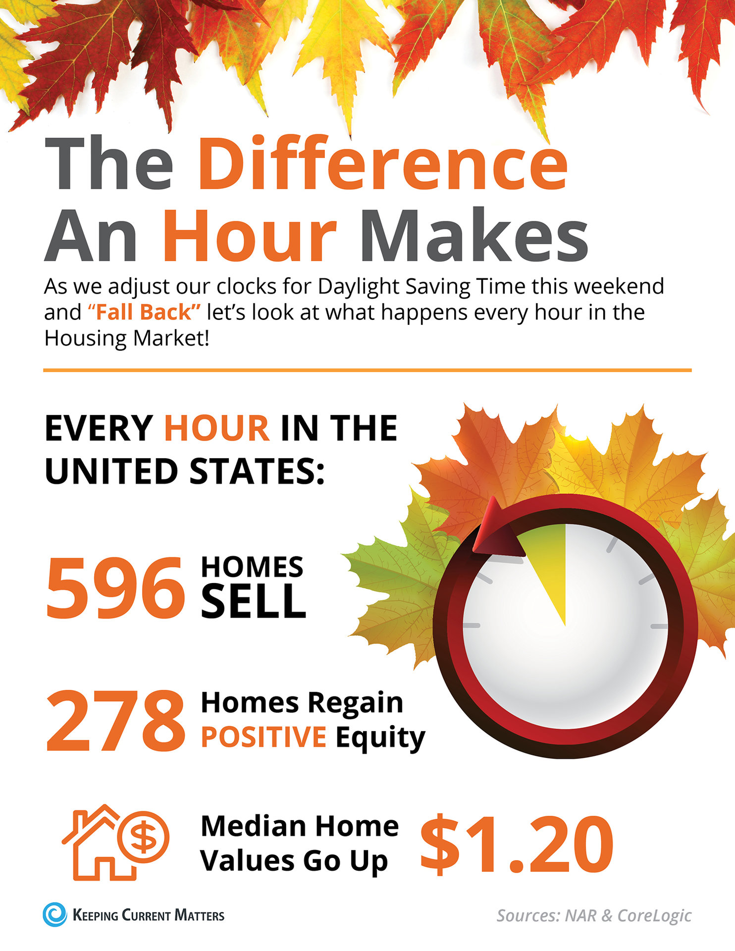 The Difference an Hour Will Make This Fall [INFOGRAPHIC] | Keeping Current Matters