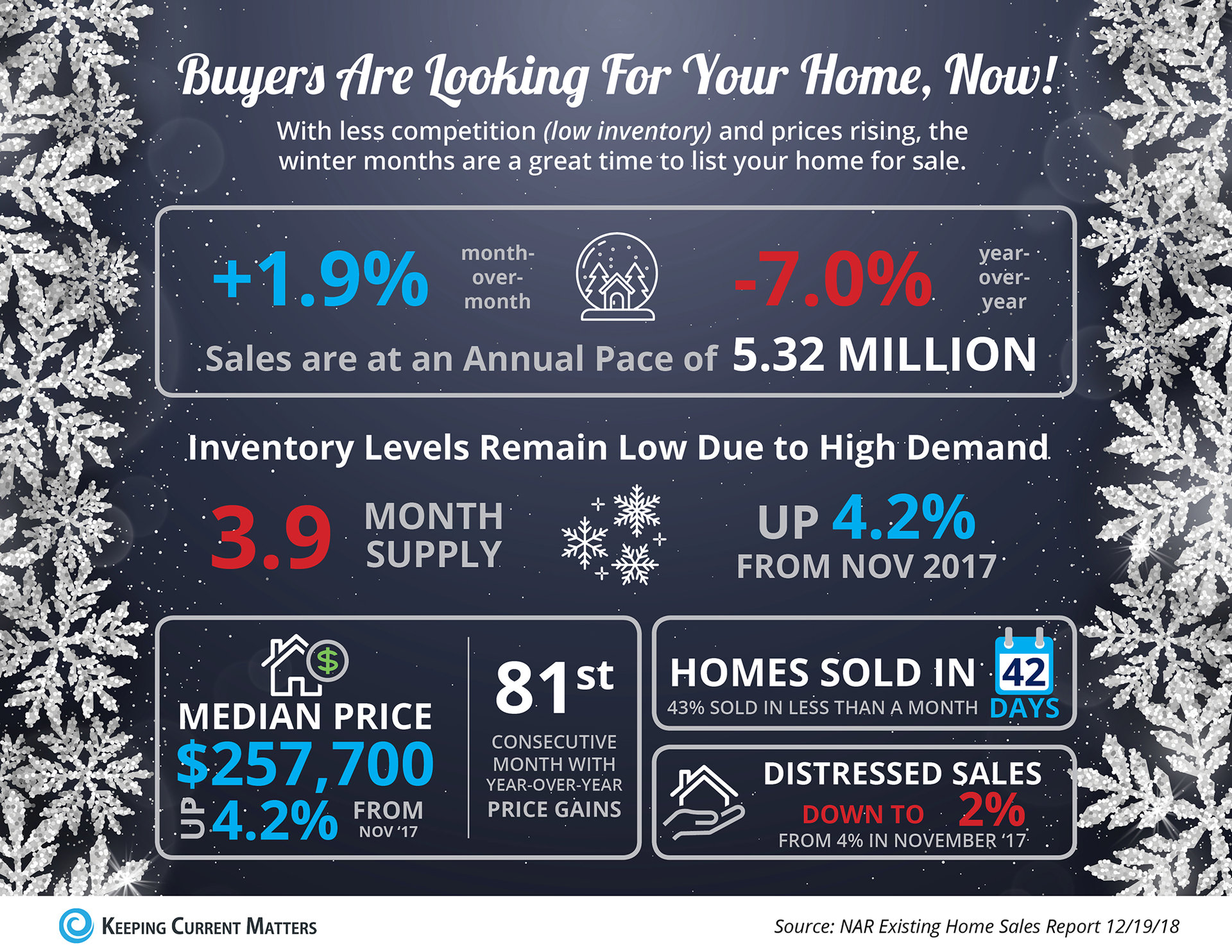 Buyers Are Looking for Your Home, Now [INFOGRAPHIC] | Keeping Current Matters