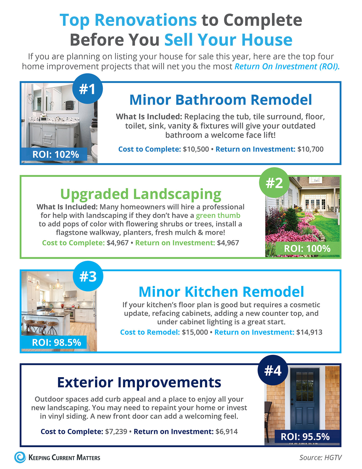 Top Renovations to Complete Before You Sell Your House [INFOGRAPHIC] | Keeping Current Matters