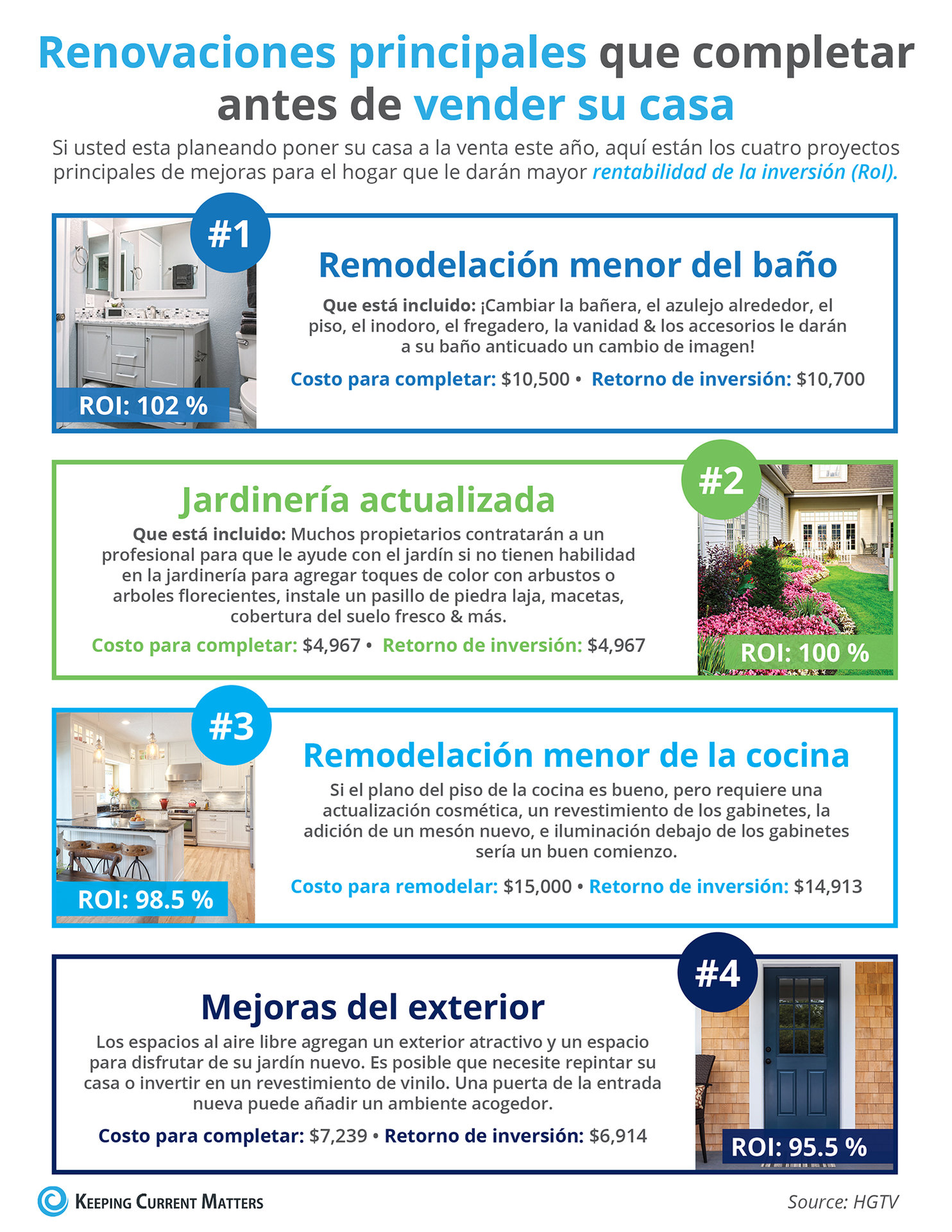 Renovaciones principales que completar antes de vender su casa [Infografía] | Keeping Current Matters