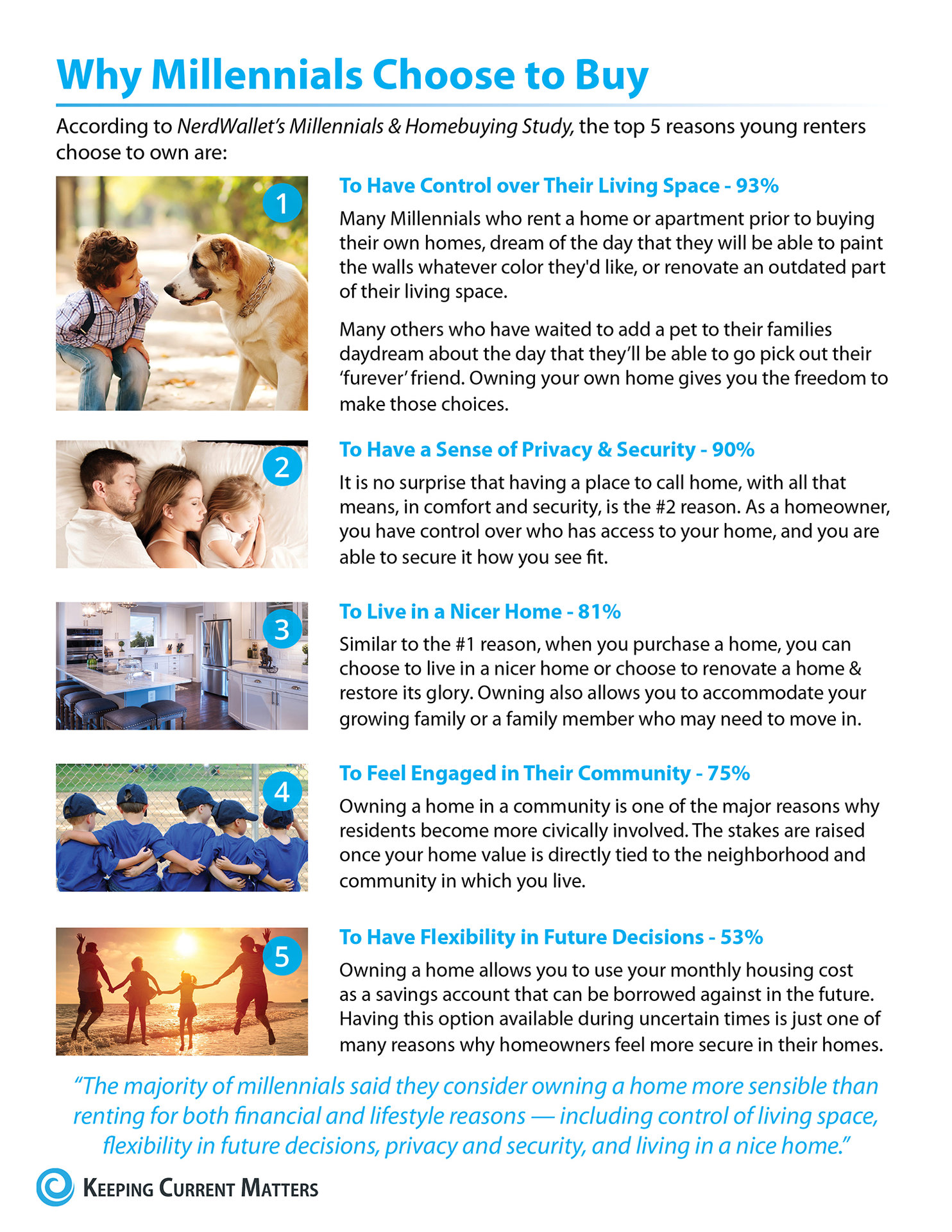 5 Reasons Why Millennials Buy a Home [INFOGRAPHIC] | Keeping Current Matters