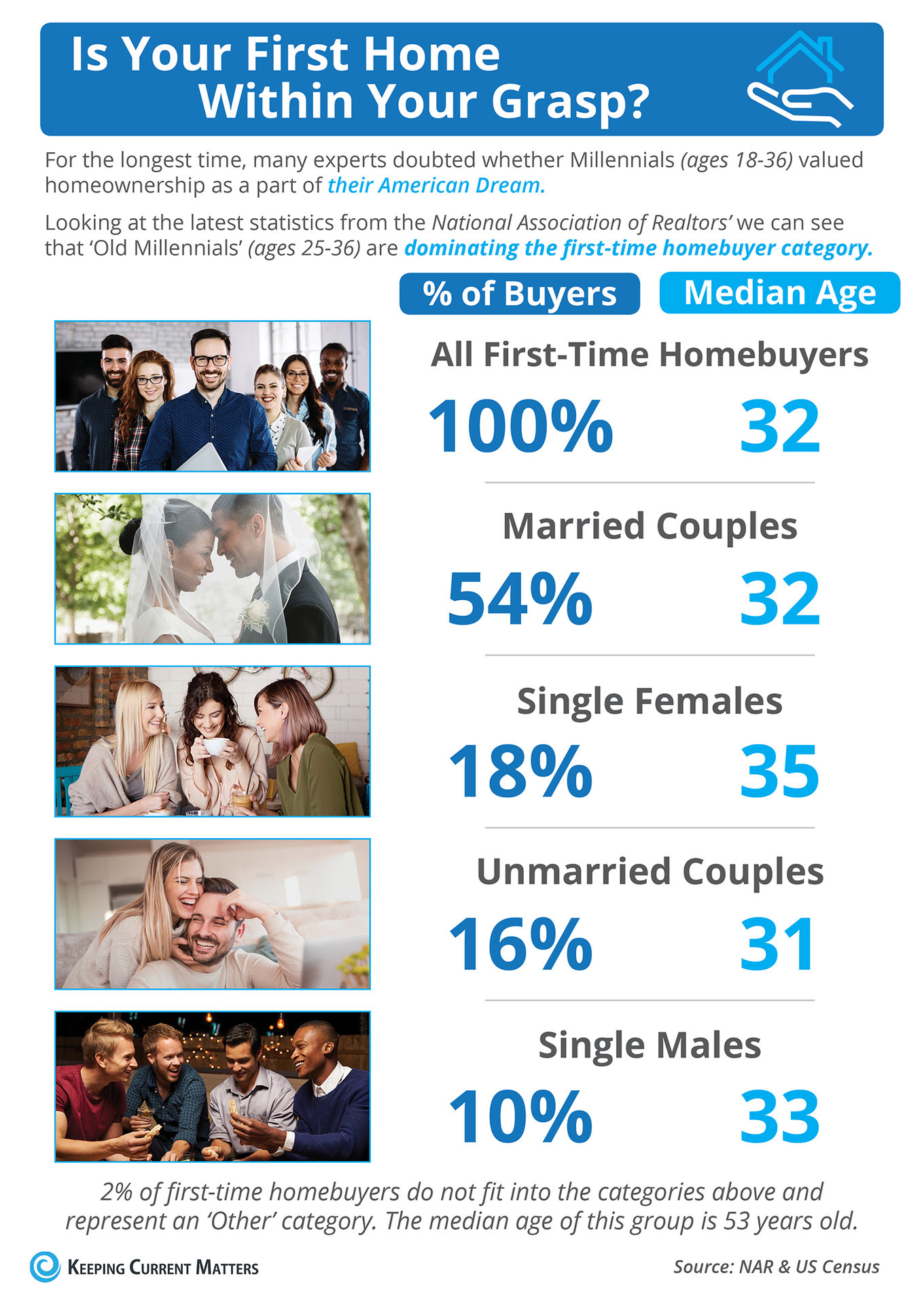 Is Your First Home Now Within Your Grasp? [INFOGRAPHIC] | Keeping Current Matters