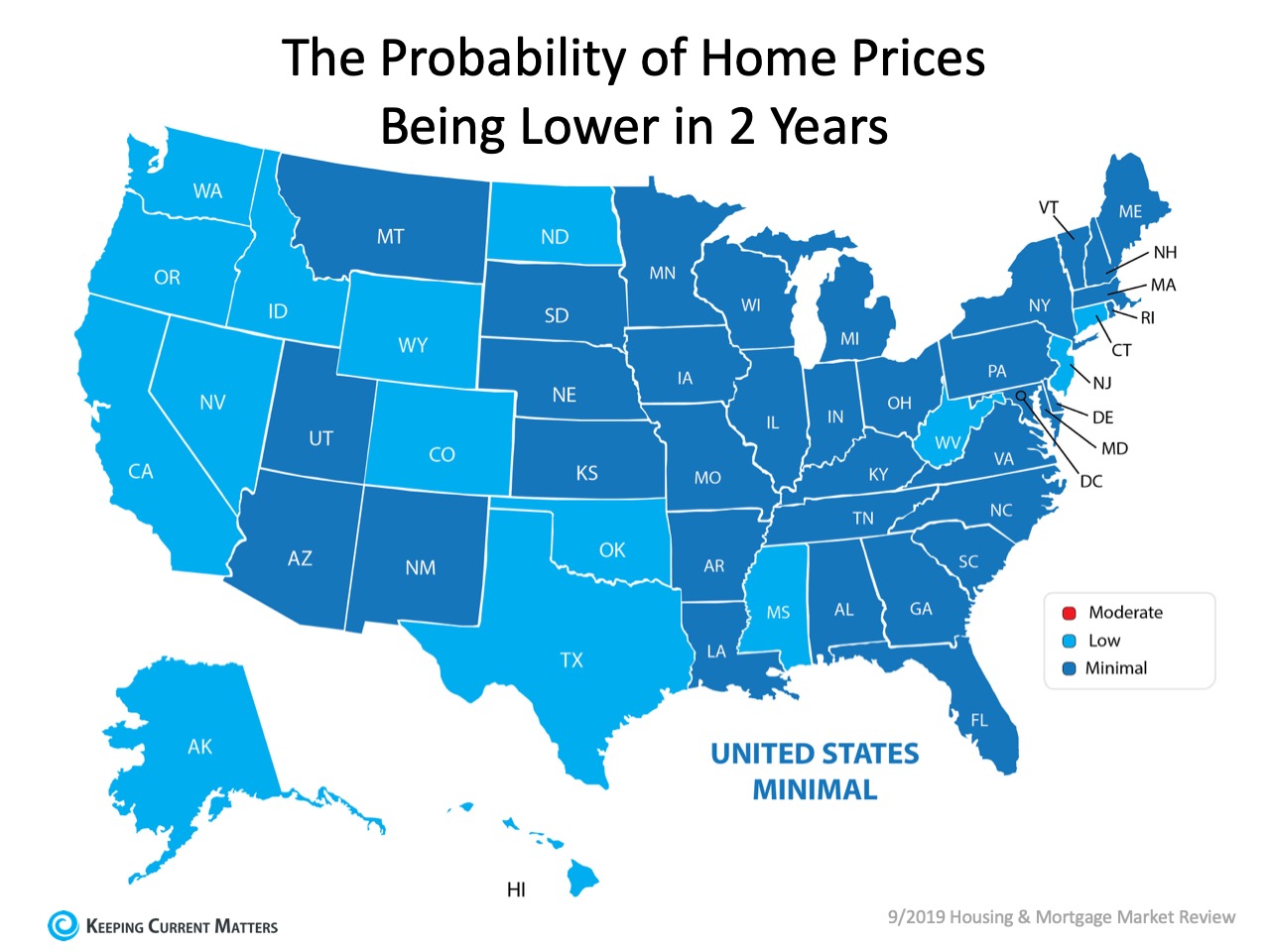 What Is the Probability That Home Values Sink? | Keeping Current Matters