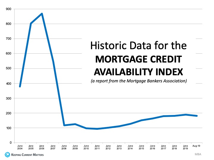 This is Not 2008 All Over Again: The Mortgage Lending Factor | Keeping Current Matters