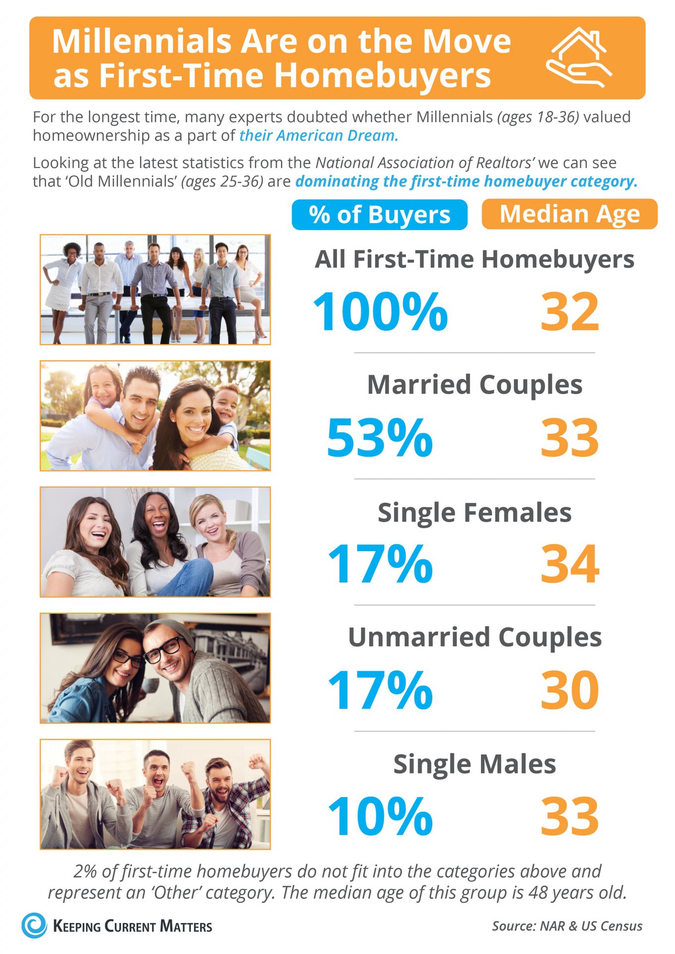 Is Your First Home Now Within Your Grasp?  [INFOGRAPHIC] | Keeping Current Matters