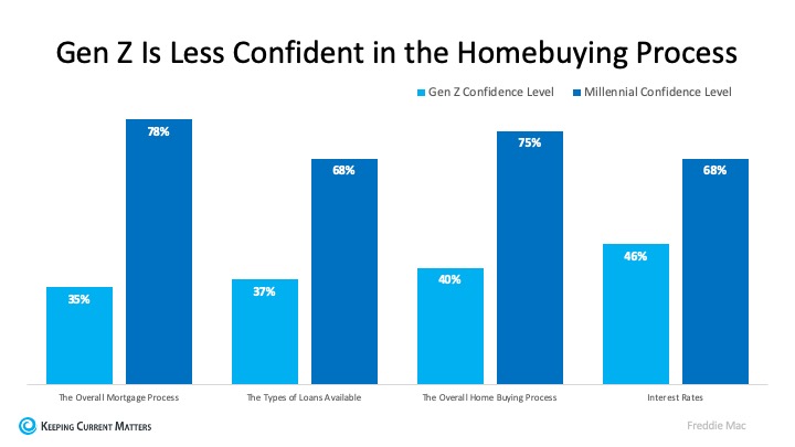 How Trusted Professionals Make Homebuying Easier to Understand | Keeping Current Matters