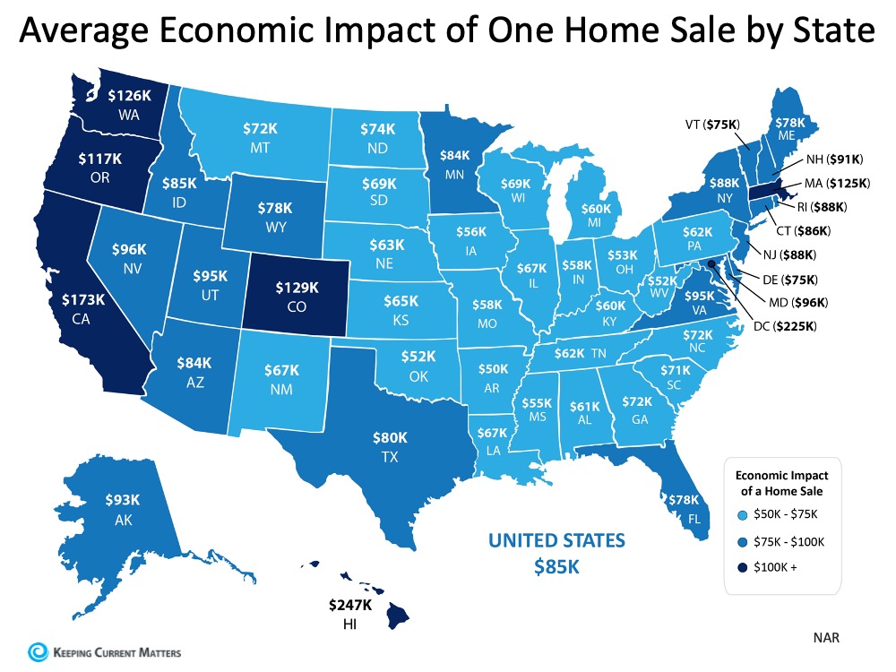 The Economic Impact of Buying a Home | Keeping Current Matters