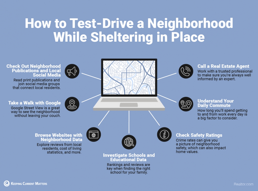 How to Test-Drive a Neighborhood While Sheltering in Place [INFOGRAPHIC] | Keeping Current Matters