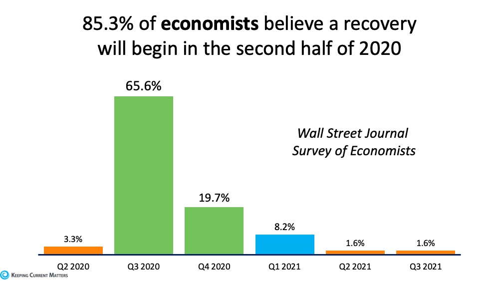 Economists Forecast Recovery to Begin in the Second Half of 2020 | Keeping Current Matters