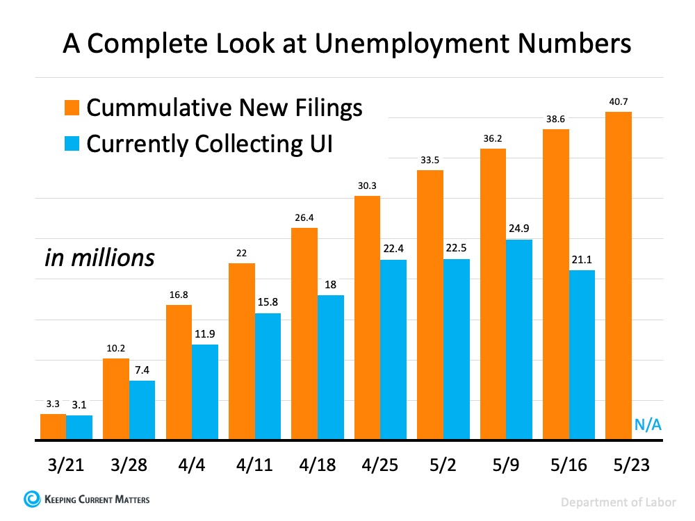 Three Things to Understand About Unemployment Statistics | Keeping Current Matters