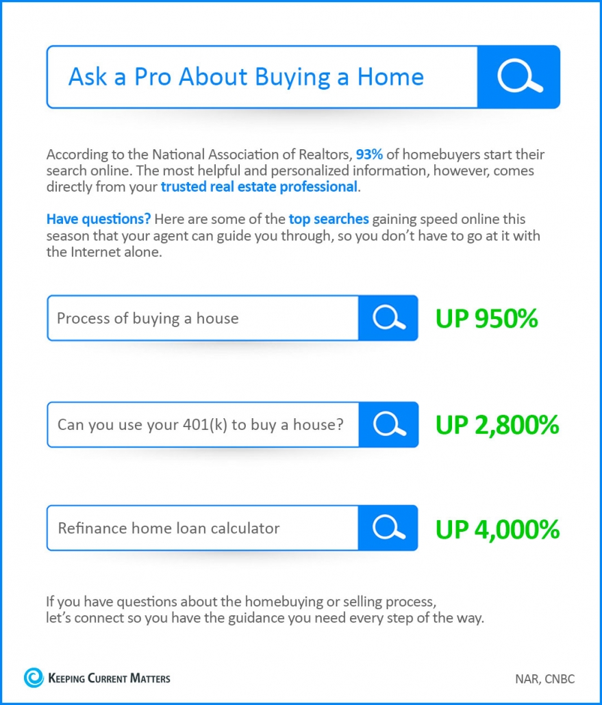 Ask a Pro About Buying a Home [INFOGRAPHIC] | Keeping Current Matters