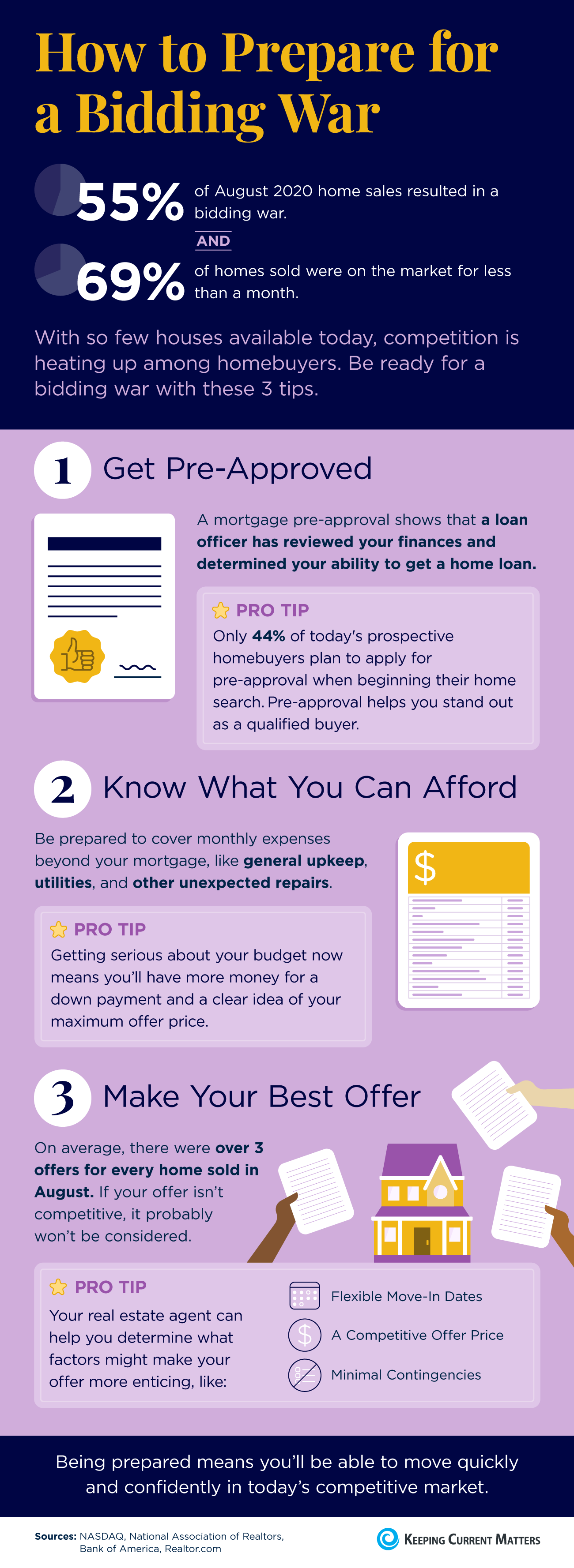 How to Prepare for a Bidding War [INFOGRAPHIC] | Keeping Current Matters