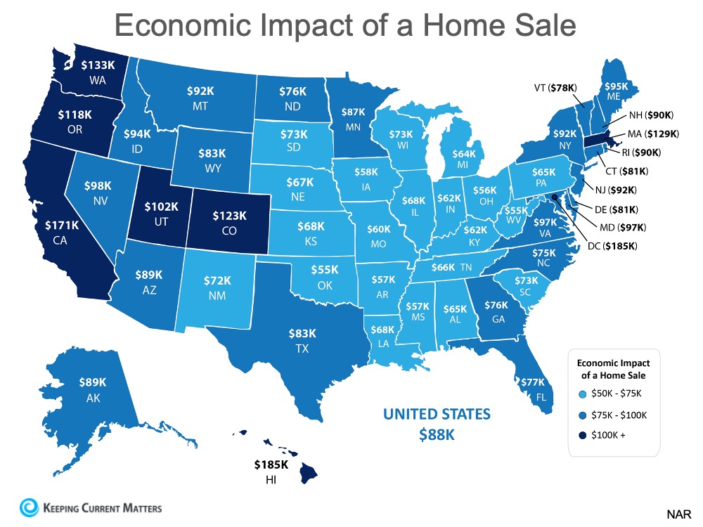 Real Estate Is a Driving Force in the Economy | Keeping Current Matters
