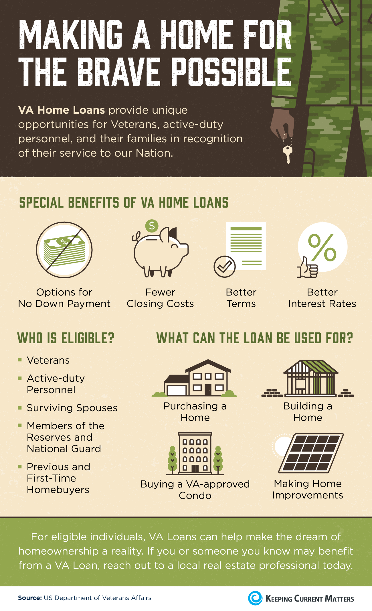 Making a Home for the Brave Possible [INFOGRAPHIC] | Keeping Current Matters