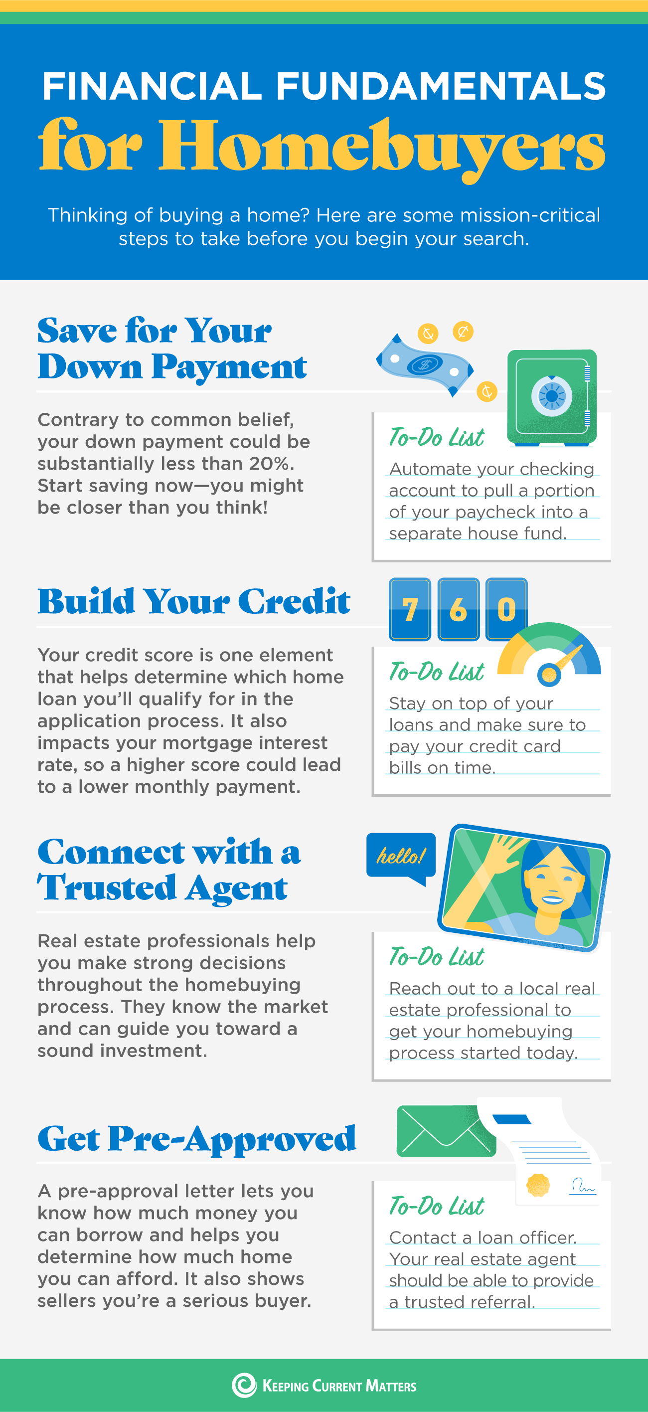 Financial Fundamentals for Homebuyers [INFOGRAPHIC] | Keeping Current Matters