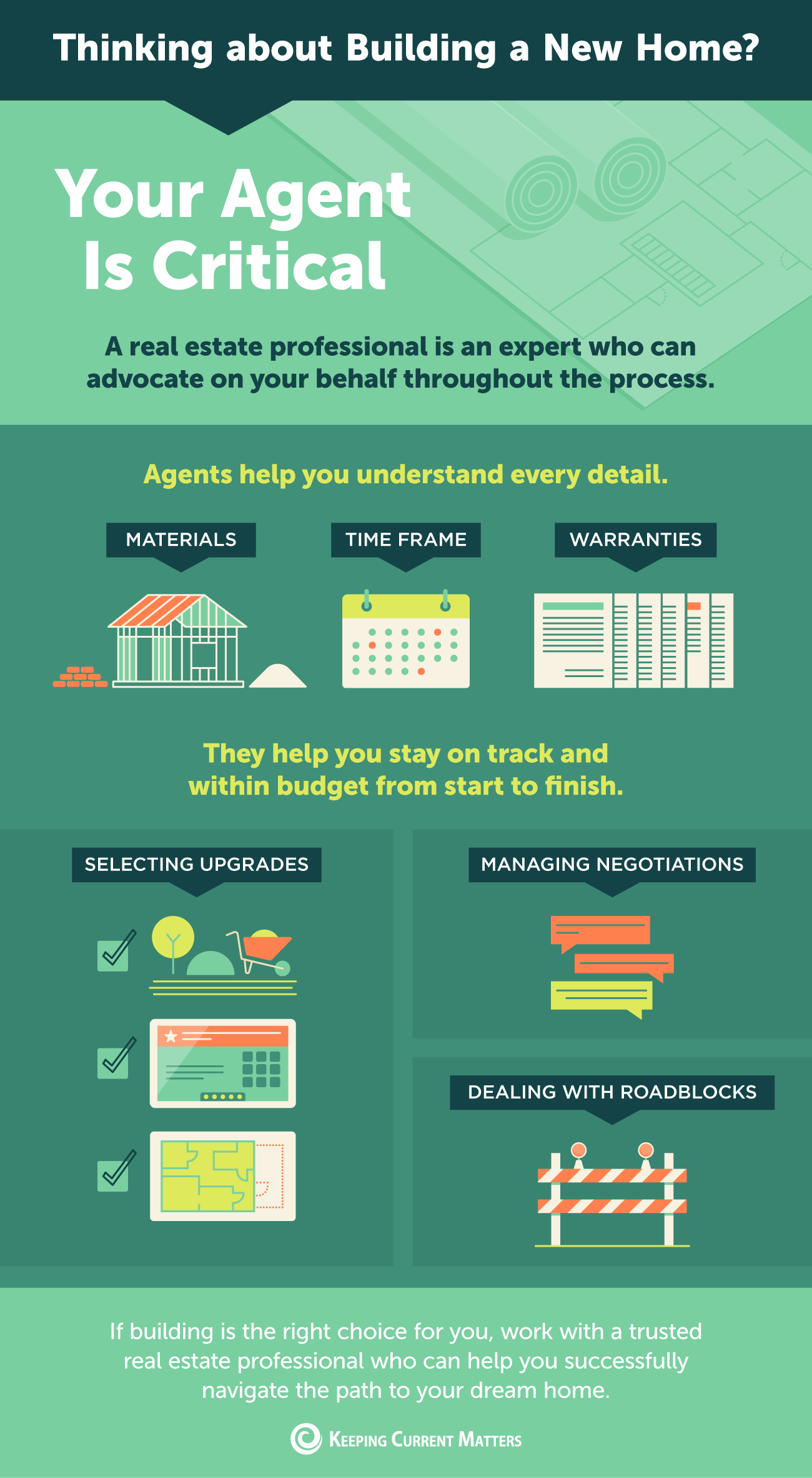 Thinking about Building a New Home? Your Agent Is Critical. [INFOGRAPHIC] | Keeping Current Matters