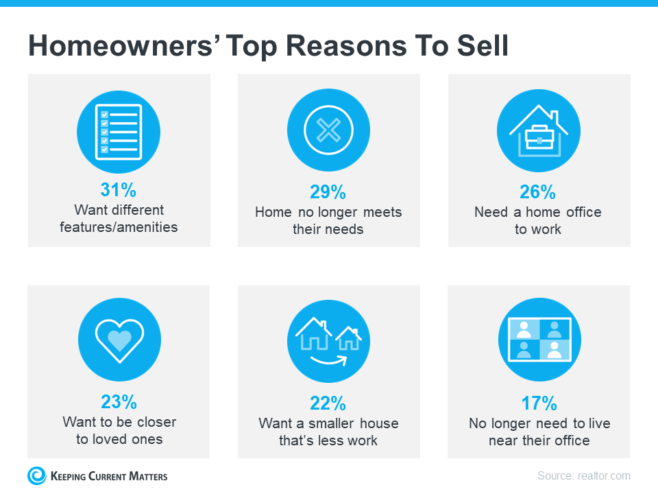Top Reasons Homeowners Are Selling Their Houses Right Now | Keeping Current Matters