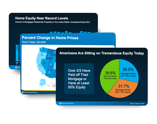 Market Visuals Mockup