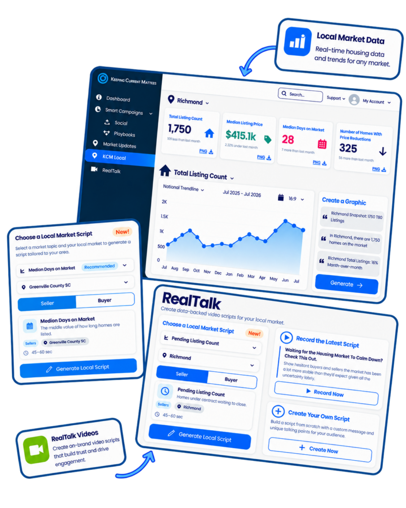 KCM Local Market Data and RealTalk Script Builder The KCM member dashboard showing KCM Local market data for Richmond, including total listing count, median listing price, median days on market, and homes with price reductions, alongside the RealTalk local script builder generating a video script for Greenville County, South Carolina.