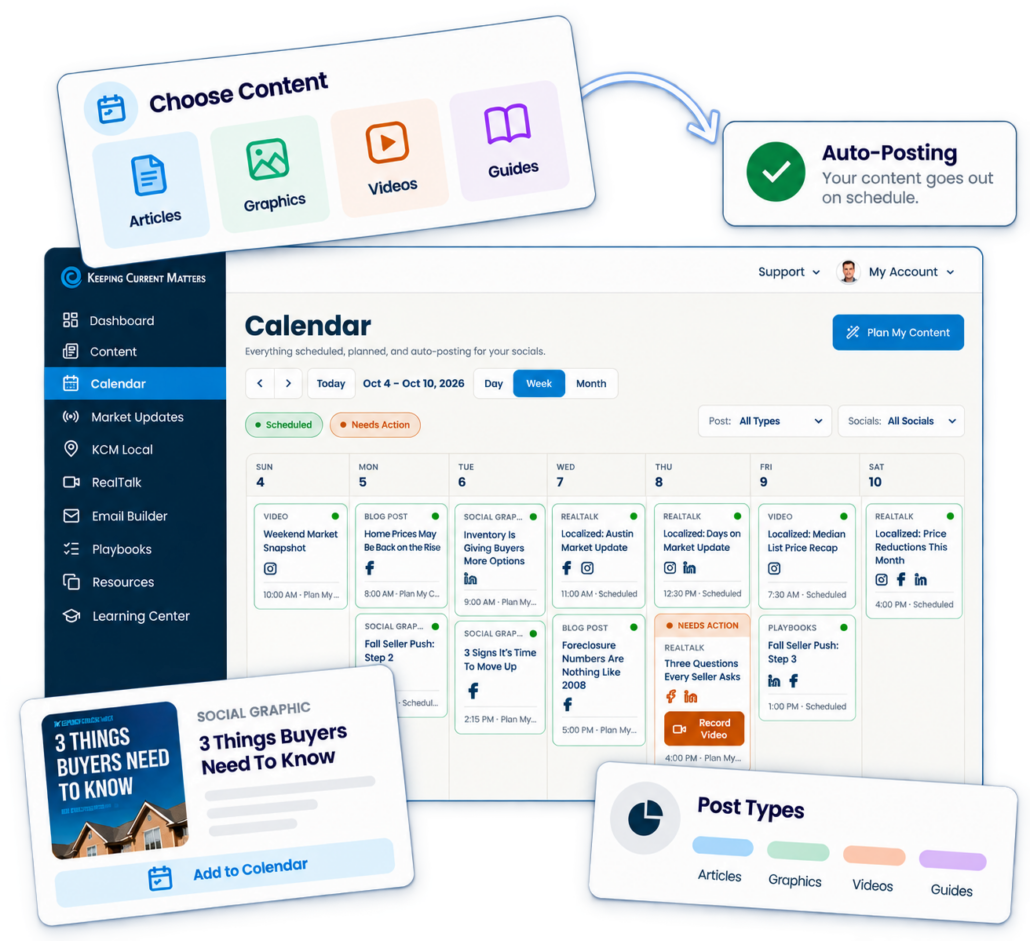 Keeping Current Matters Dashboard Mockup